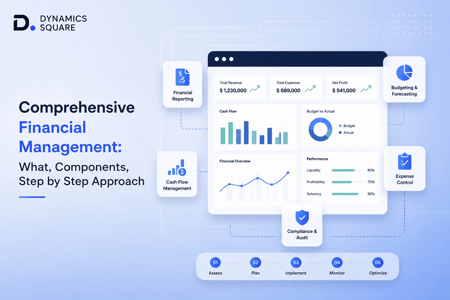 Comprehensive Financial Management: What, Components, Step by Step Approach